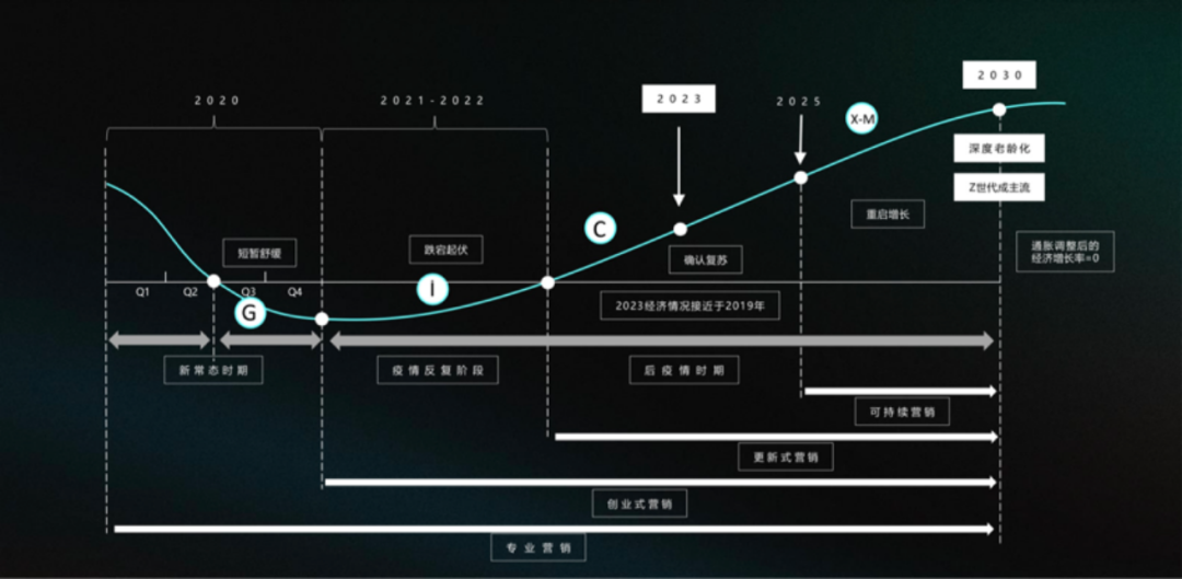 科特勒全球合伙人曹虎：品牌就是对顾客的价值承诺