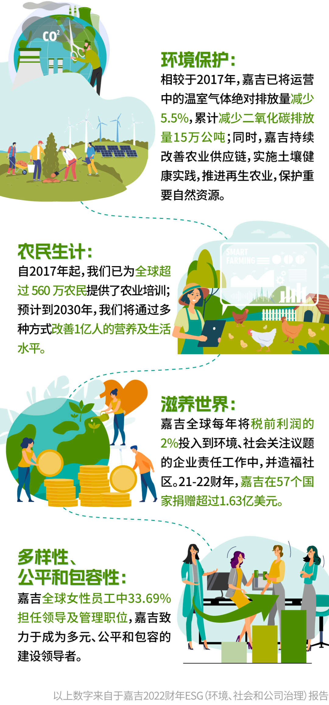 地球合伙人,请亲启这一封“嘉”书!