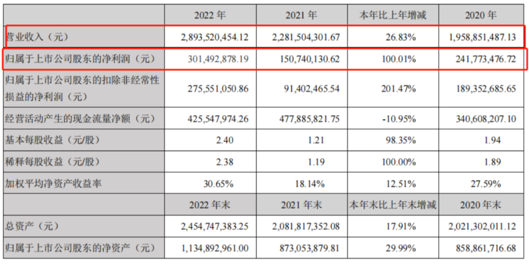 盐津铺子毛利率连年下滑，靠三方渠道转型