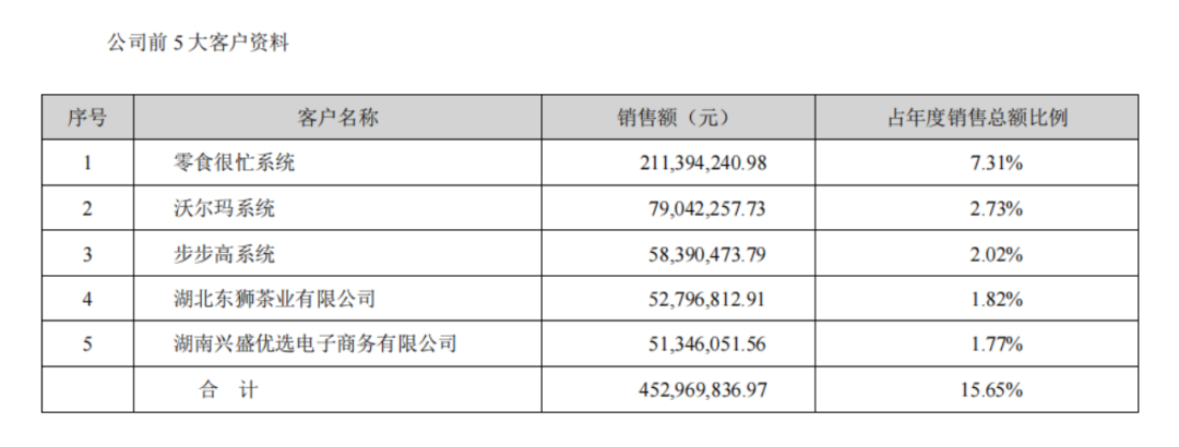 盐津铺子毛利率连年下滑，靠三方渠道转型