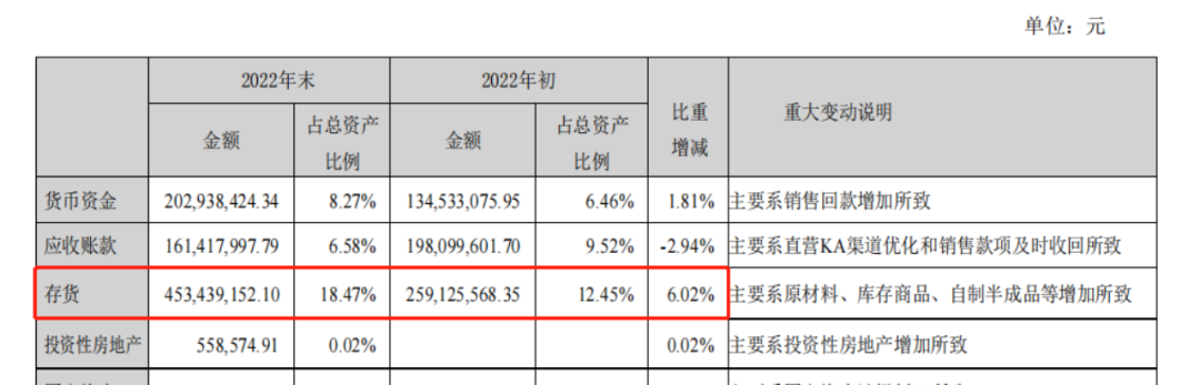 盐津铺子毛利率连年下滑，靠三方渠道转型