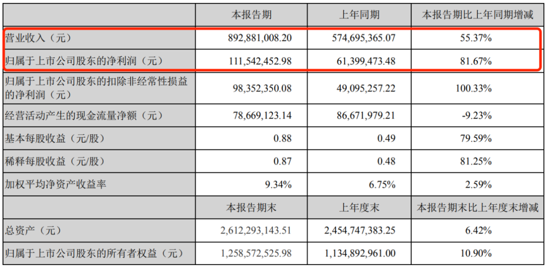 盐津铺子毛利率连年下滑，靠三方渠道转型