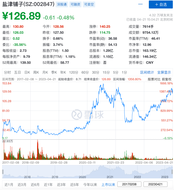 盐津铺子毛利率连年下滑，靠三方渠道转型