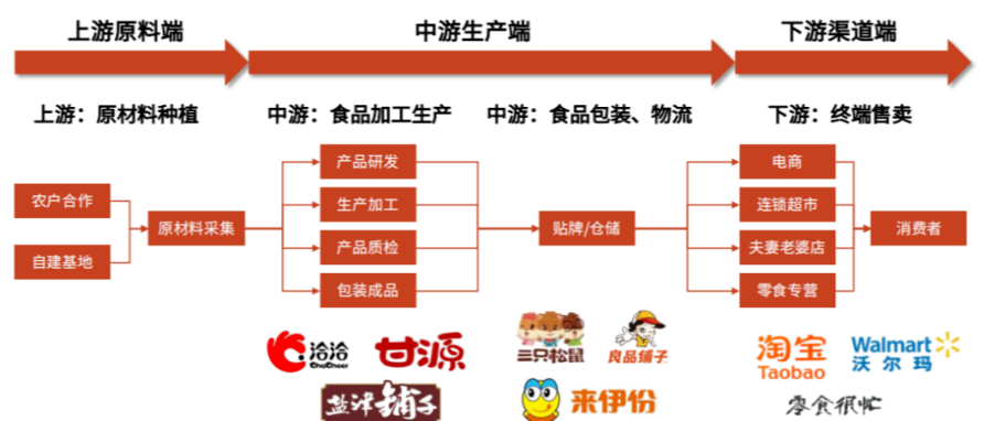 盐津铺子毛利率连年下滑，靠三方渠道转型