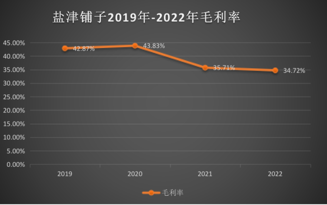 盐津铺子毛利率连年下滑，靠三方渠道转型