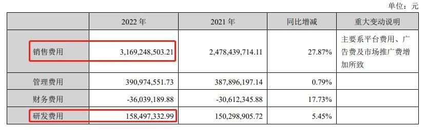 增收不增利，汤臣倍健怎么了？