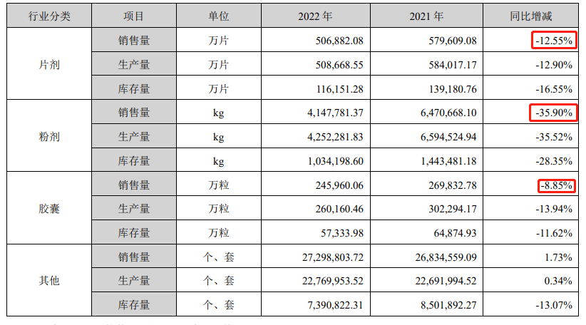 增收不增利，汤臣倍健怎么了？