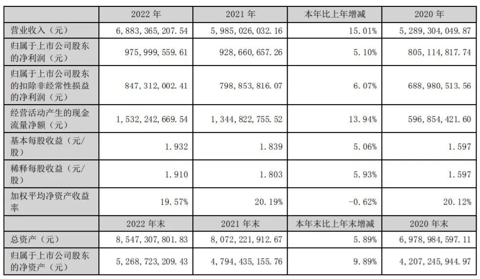 翻了洽洽的年报，我怀疑它不是一家零食企业