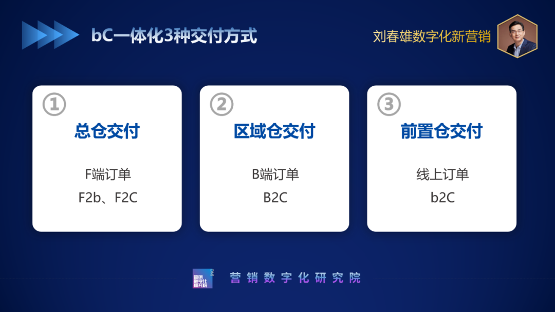 为什么bC一体数字化特别强调流量分润？