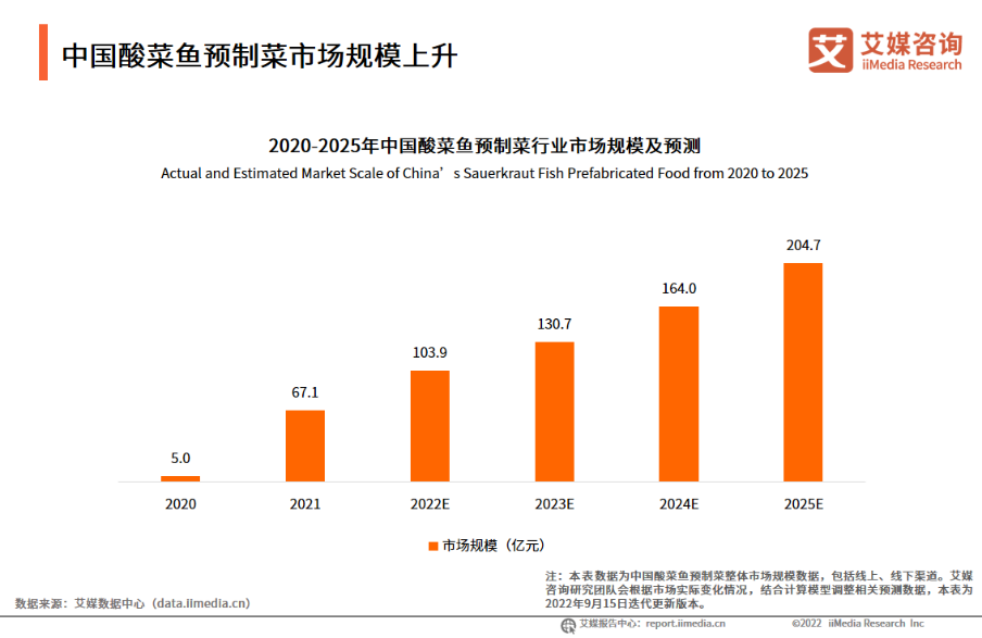 中国最“二”顶流：关店1万家，它能否绝境逃生？