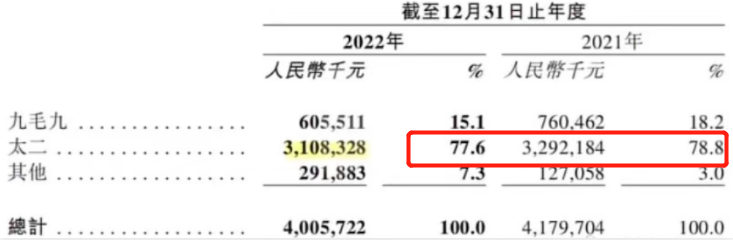 中国最“二”顶流：关店1万家，它能否绝境逃生？