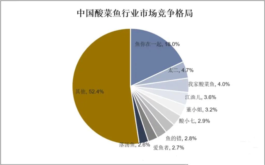 中国最“二”顶流：关店1万家，它能否绝境逃生？