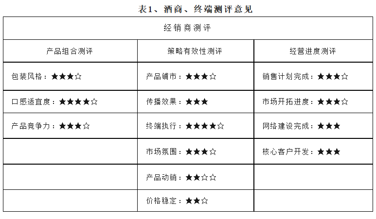剑南春工农酒能否“击穿西安”？