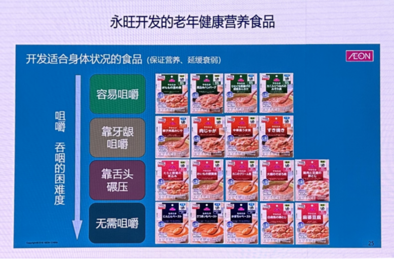 永旺中国转型“健康超市”