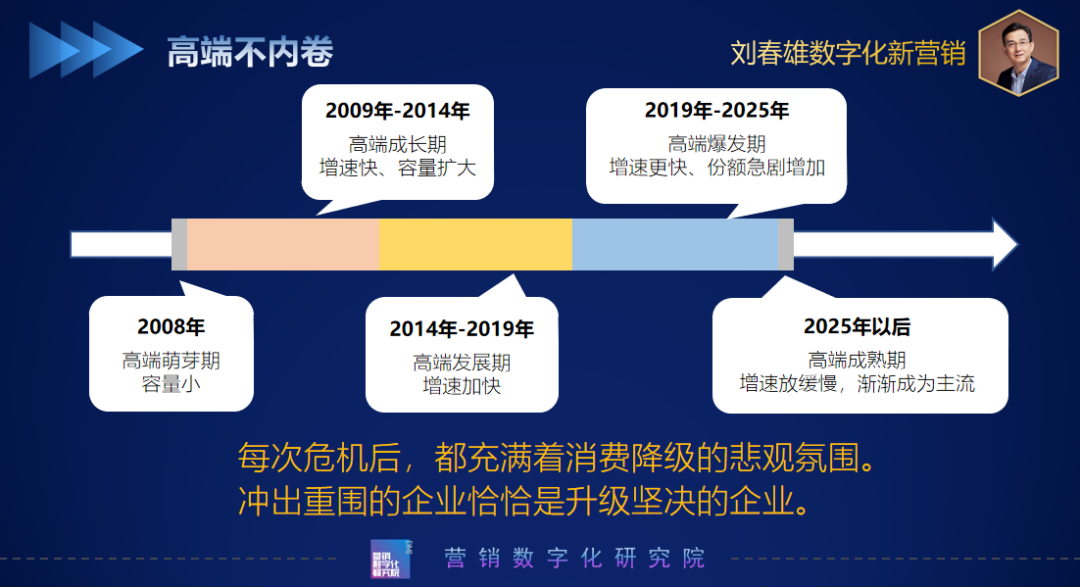 高端化与bC一体化
