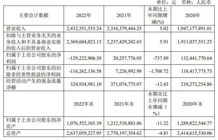 超级震撼!32家上市乳企2022年业绩大比拼来了!