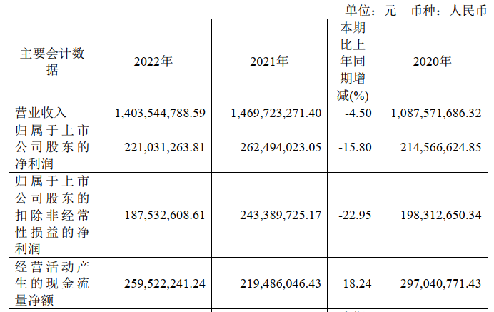 超级震撼!32家上市乳企2022年业绩大比拼来了!