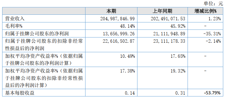 超级震撼!32家上市乳企2022年业绩大比拼来了!