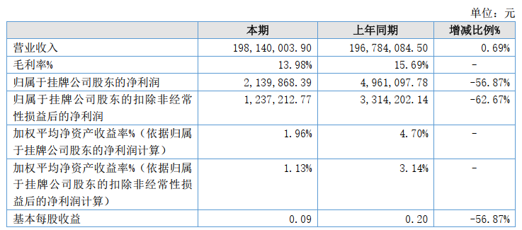 超级震撼!32家上市乳企2022年业绩大比拼来了!