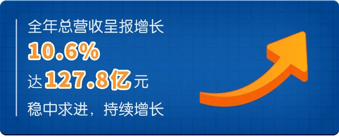 超级震撼!32家上市乳企2022年业绩大比拼来了!