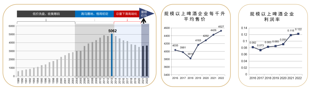 大众产品阵地战与高端产品渗透战