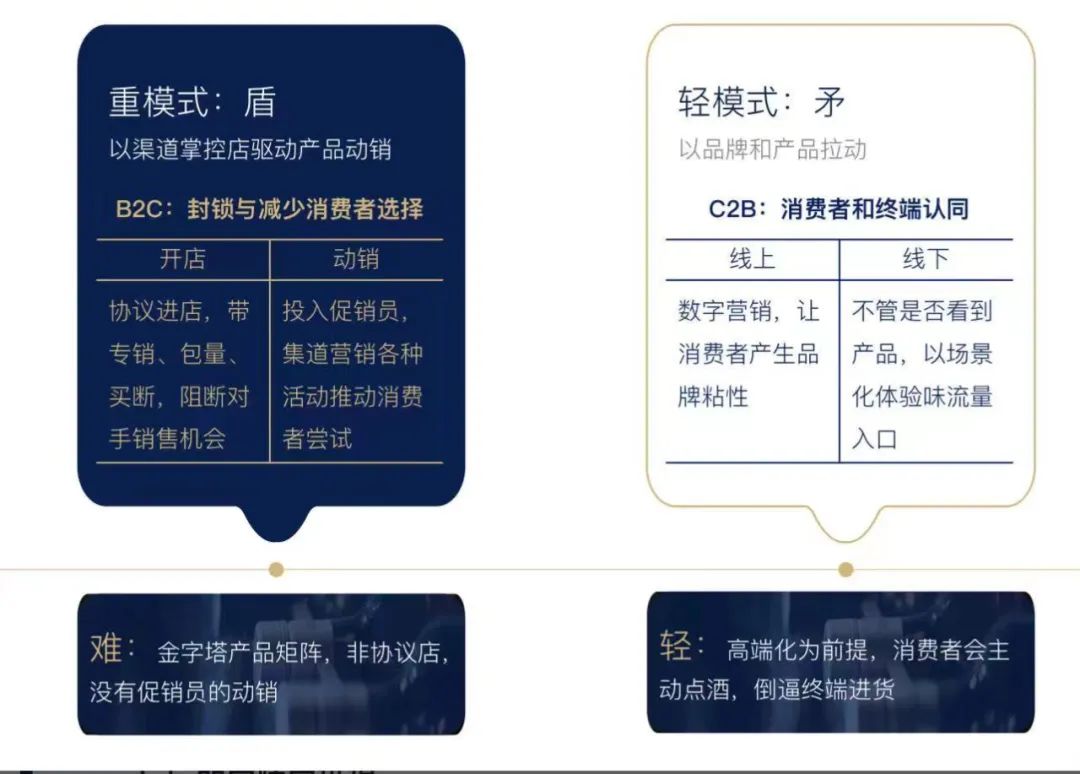大众产品阵地战与高端产品渗透战