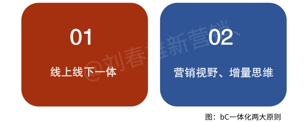 bC一体化10问(5):怎么把线下流量导流到线上?