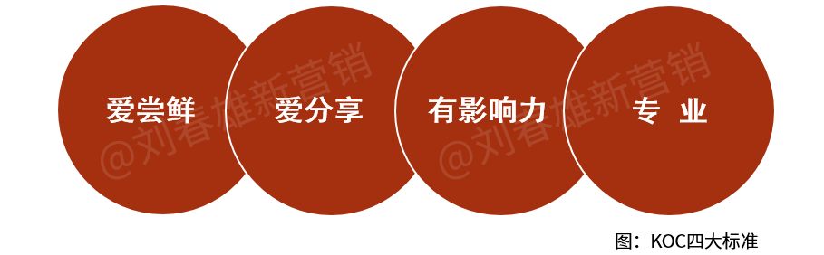 bC一体化10问(5):怎么把线下流量导流到线上?
