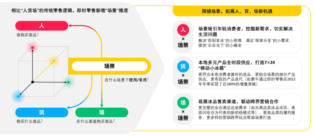 零售行业的“冰点”时代到来