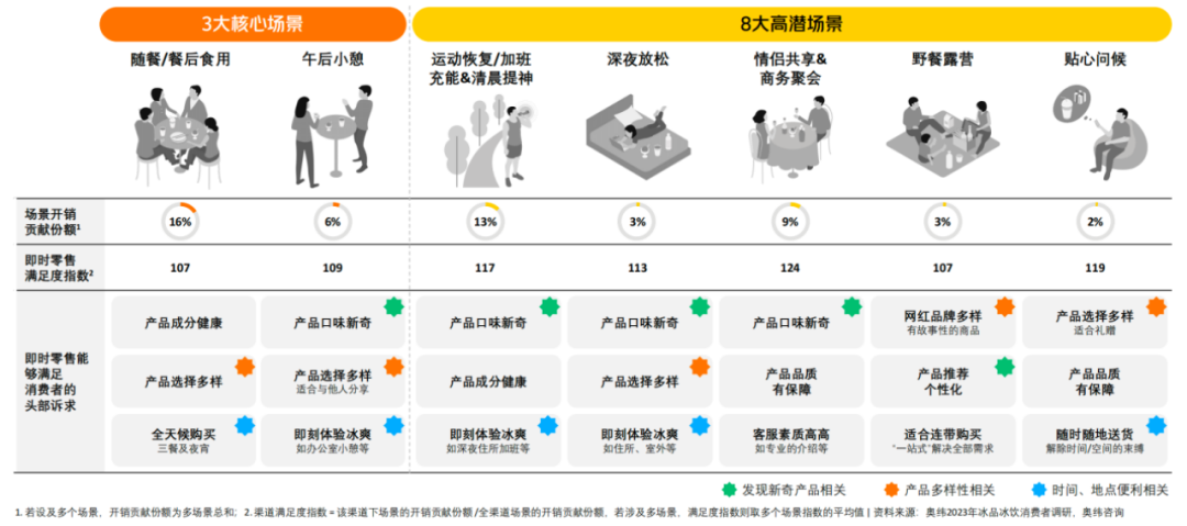 零售行业的“冰点”时代到来