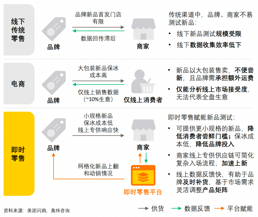 零售行业的“冰点”时代到来