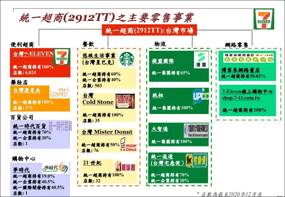 统一集团:一季度营收296亿元