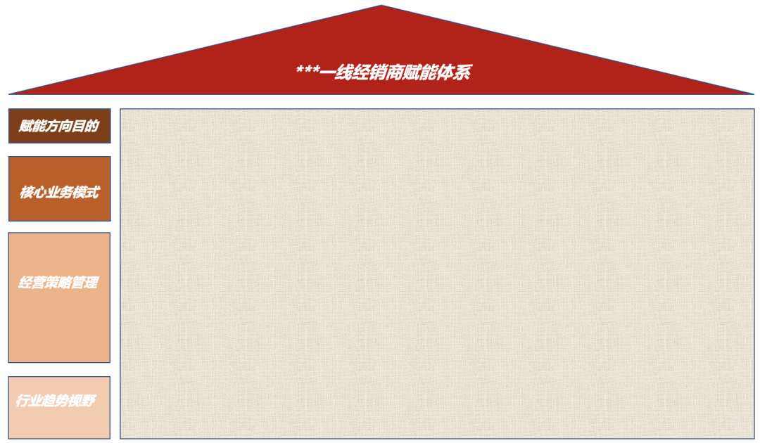 大商放弃一线品牌:有量没利,凭什么让经销商继续跟你走