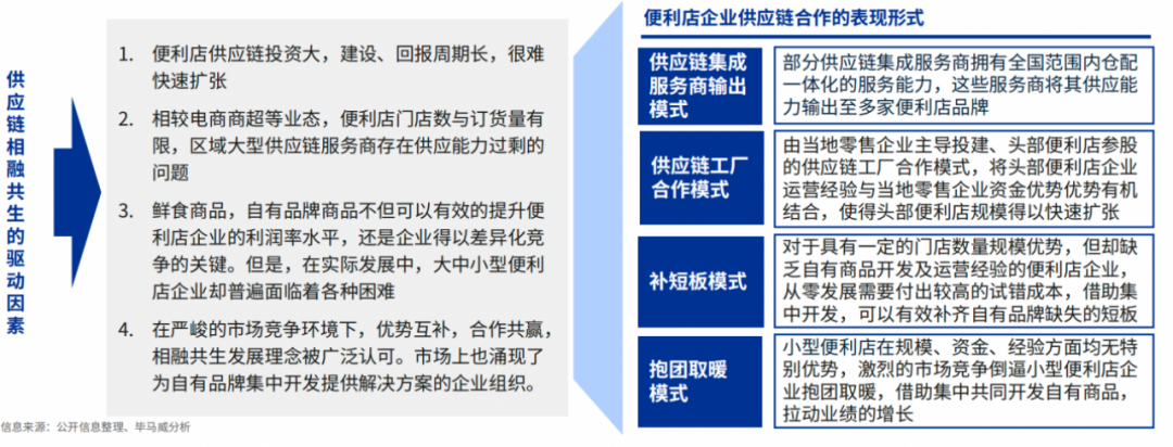 中国便利店正在从“跟随”向“引领”进阶