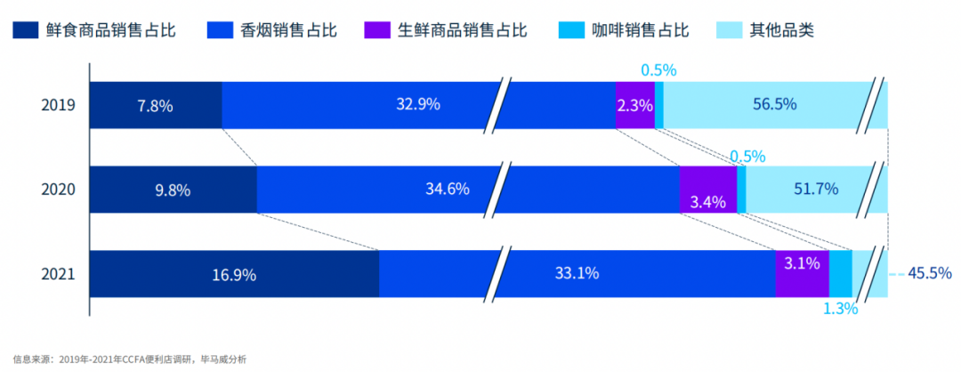 中国便利店正在从“跟随”向“引领”进阶