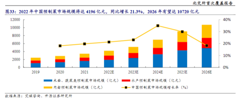叮咚买菜增厚“商品力”,进入高质量“起跳”考验期