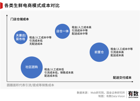 叮咚买菜增厚“商品力”,进入高质量“起跳”考验期