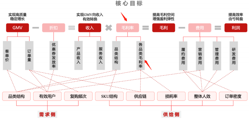 叮咚买菜增厚“商品力”,进入高质量“起跳”考验期