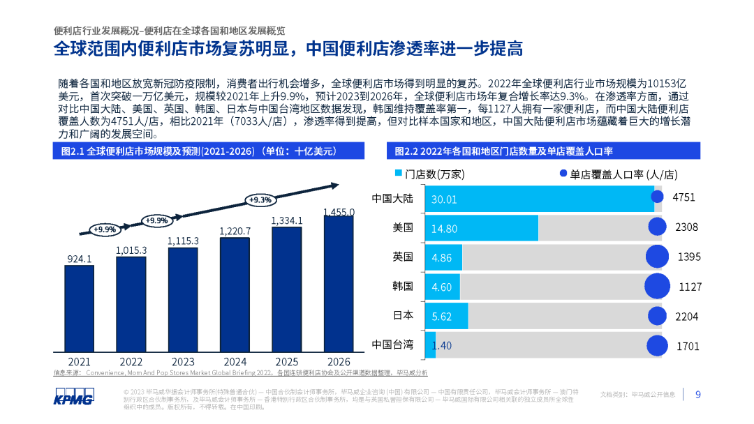2023年中国便利店发展报告发布