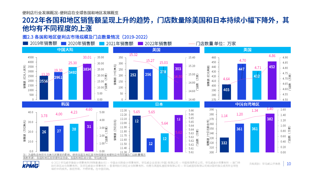 2023年中国便利店发展报告发布
