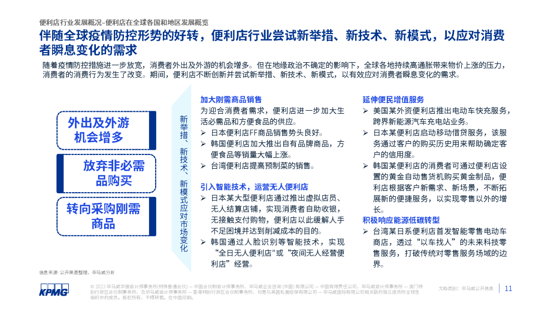 2023年中国便利店发展报告发布