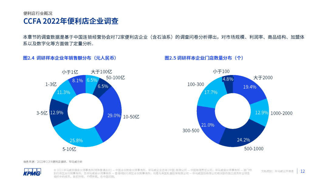 2023年中国便利店发展报告发布