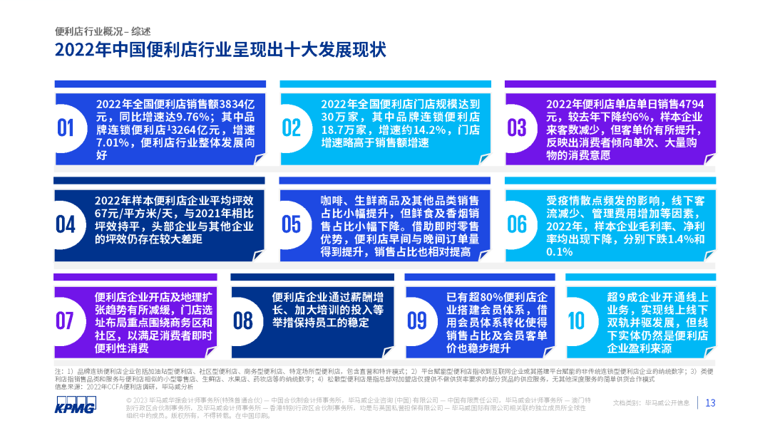 2023年中国便利店发展报告发布