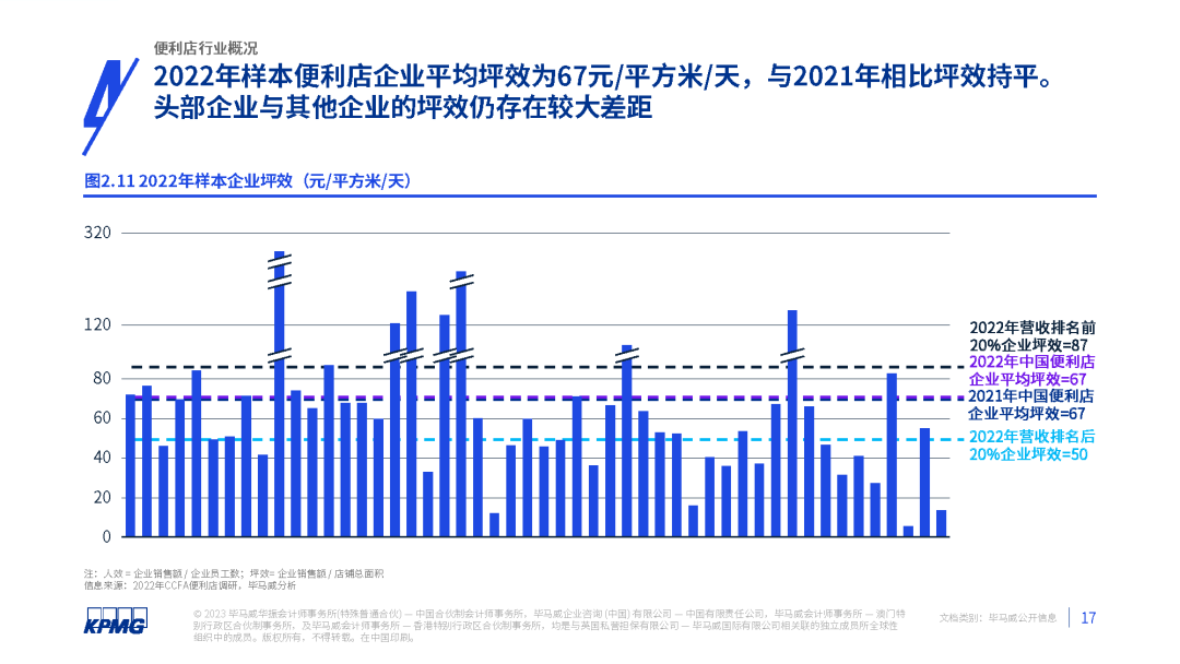 2023年中国便利店发展报告发布
