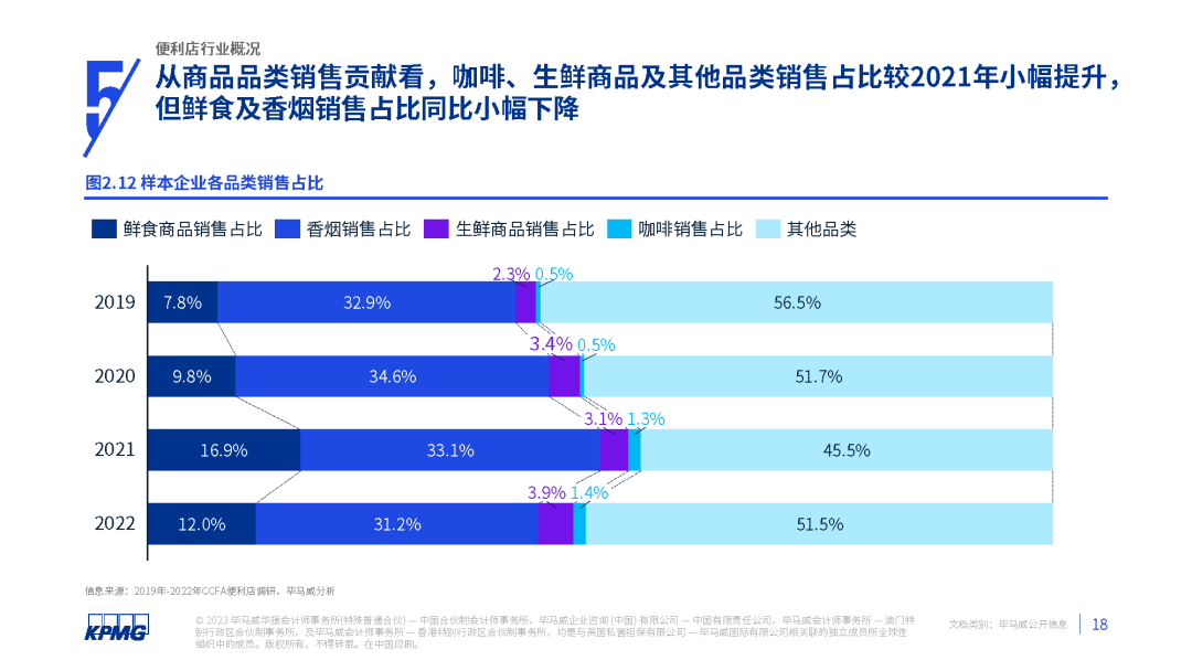 2023年中国便利店发展报告发布
