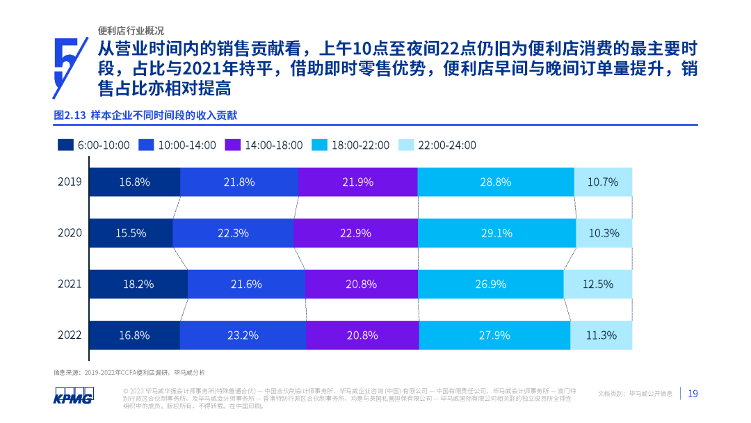 2023年中国便利店发展报告发布