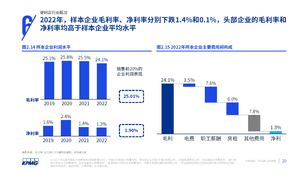 2023年中国便利店发展报告发布