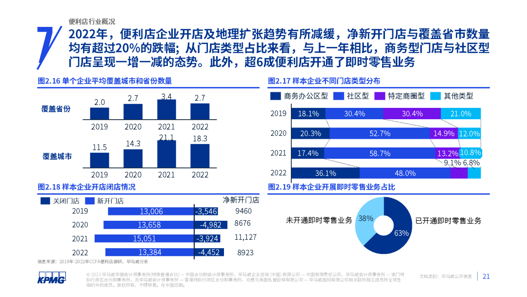 2023年中国便利店发展报告发布