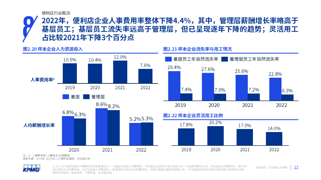2023年中国便利店发展报告发布