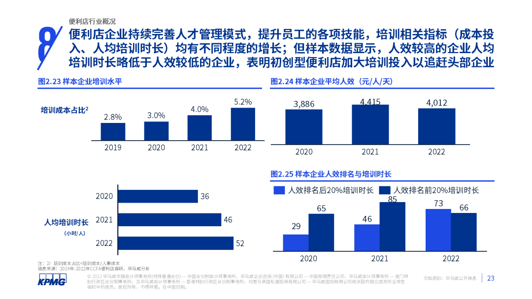 2023年中国便利店发展报告发布